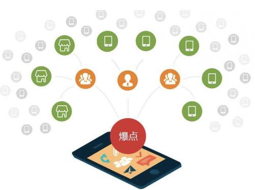 后安镇为什么越来越多的企业通过软文营销来引流